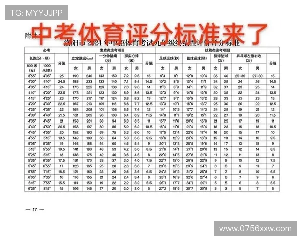 体育中考评价标准解析与各项运动测试实用指南 体育中考评价标准解析与各项运动测试实用指南