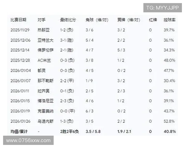 意甲赛季数据分析：球队表现、球员统计与战术趋势全面解读