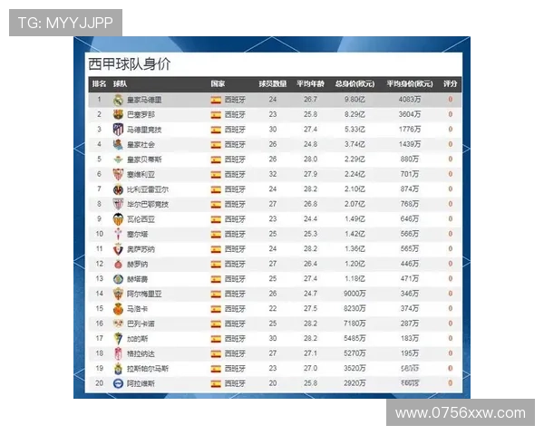 2026西甲赛事平台排名及热门观看渠道分析