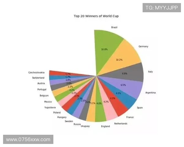 世界杯历届数据统计分析与趋势预测探索